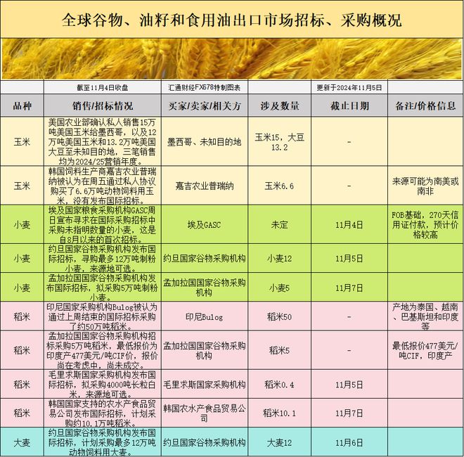 USDA小麦作物状况_cbot实时行情大豆期货_CBOT玉米期货走势分析