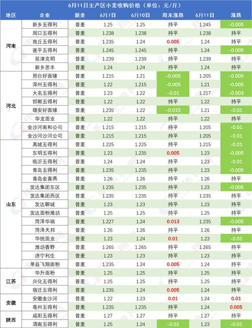 USDA小麦作物状况_cbot实时行情大豆期货_CBOT玉米期货走势分析