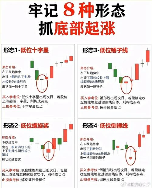 忽视 K 线知识只找指标？一种形态告诉你要涨了！选股有招
