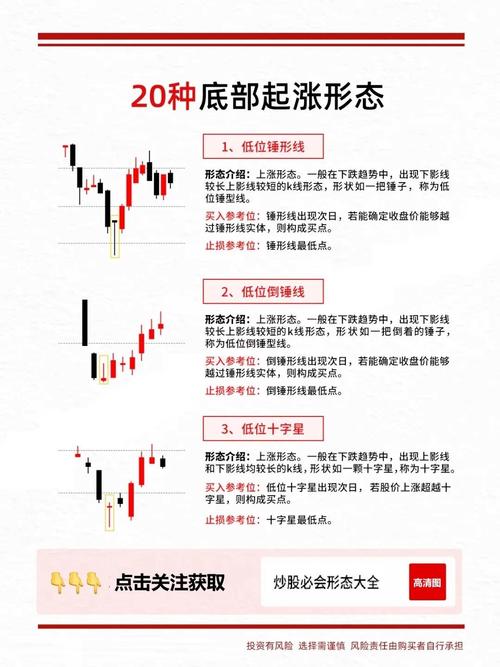 多头孕育线应用_K线形态选股技巧_红三兵 选股公式