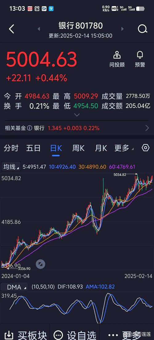 大盘上涨趋势怎样选股_散户选股技巧_股市行情分析