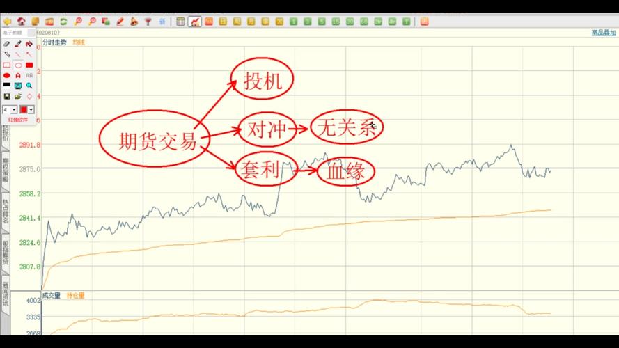 期货套利投机策略_期货合约价差分析技巧_期货投机的方法与原则