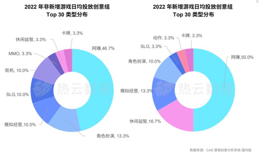 《阿伟的假期》推广策略_网赚游戏榜单分析_网赚挂机软件