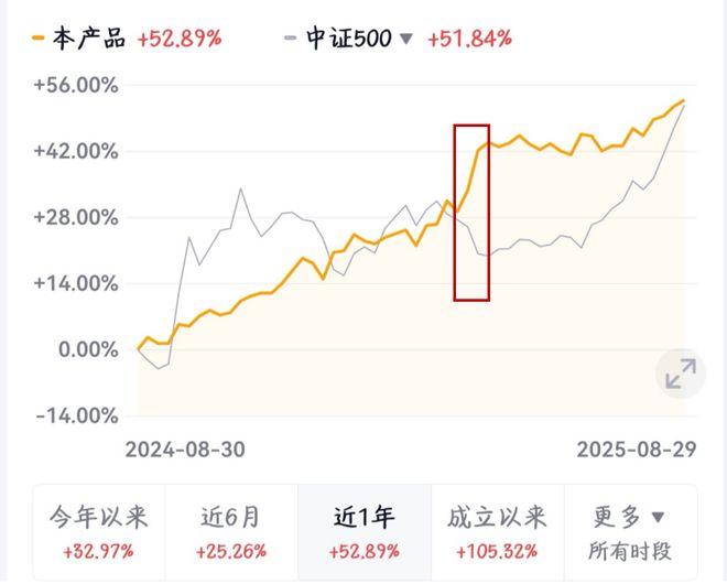 股指CTA策略_股指期货 看实时行情_CTA策略配置价值