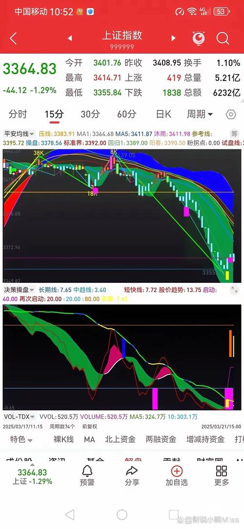 周二股市早盘高开低走午盘探底回升，全天走势分析及后市关注要点
