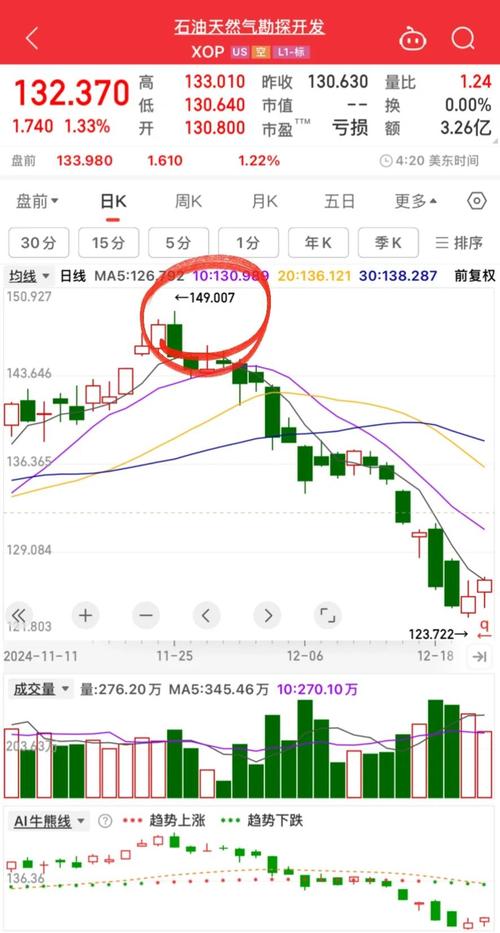 波段操作选股 从投资者角度看，个人专户理财如何达目标及了解类型？