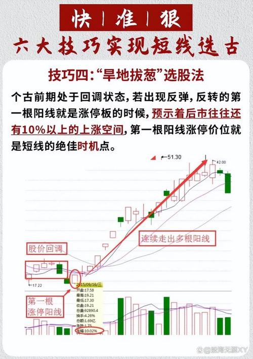 个人专户理财如何实现理财目标_个人专户理财不同类型详解_波段操作选股