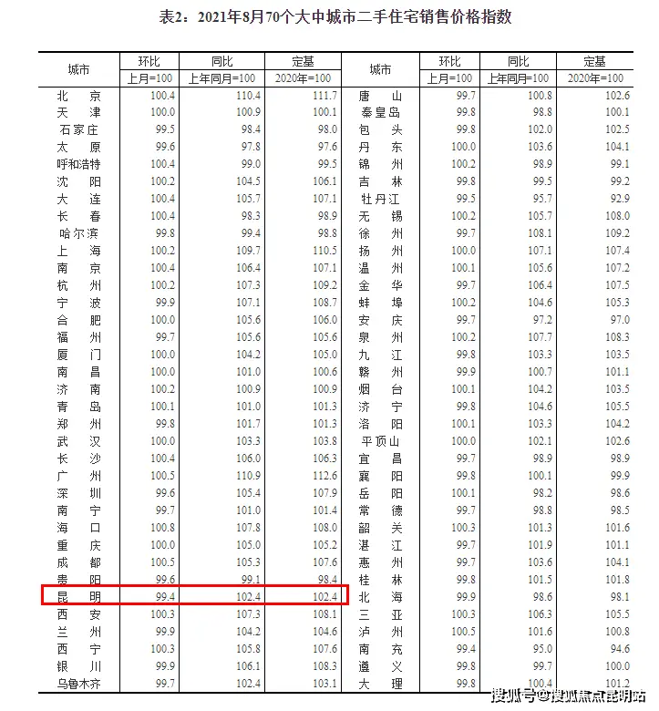 8月多地二手房成交量暴跌，楼市调控政策影响几何？