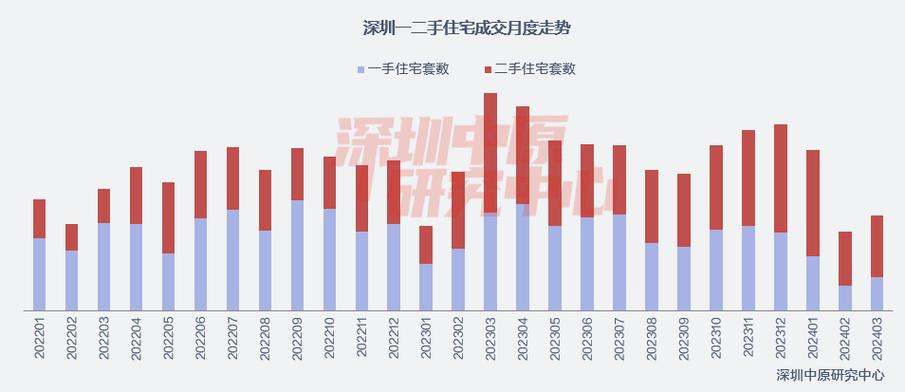 昆明二手房贷款政策_昆明二手房市场行情_昆明买二手房贷款比例