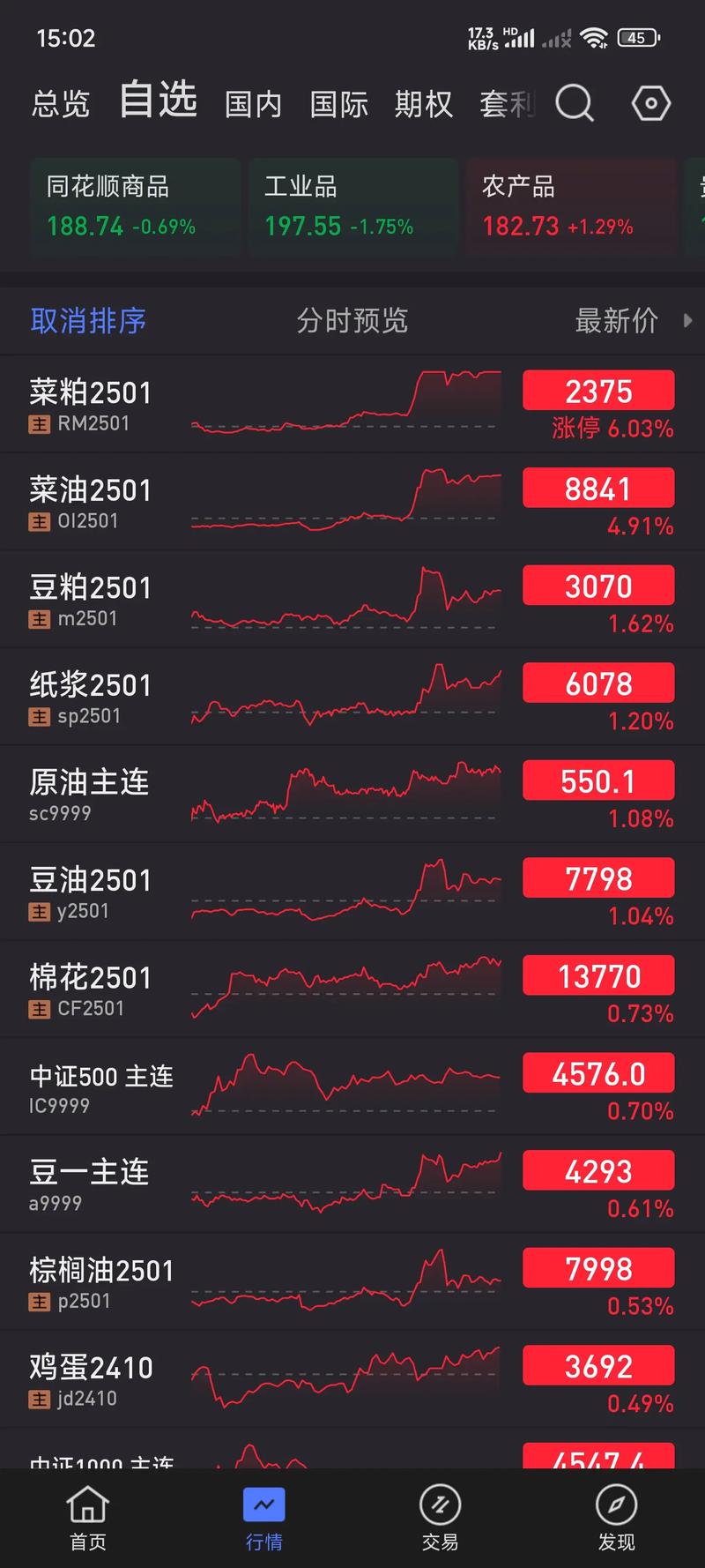 螺纹钢主力合约价格走势分析_期货市场成交量下降_普通散户能玩股指期货吗