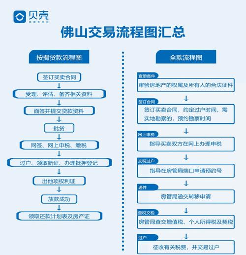 二手房过户完银行抵押贷款，二手房按揭贷款流程是什么？