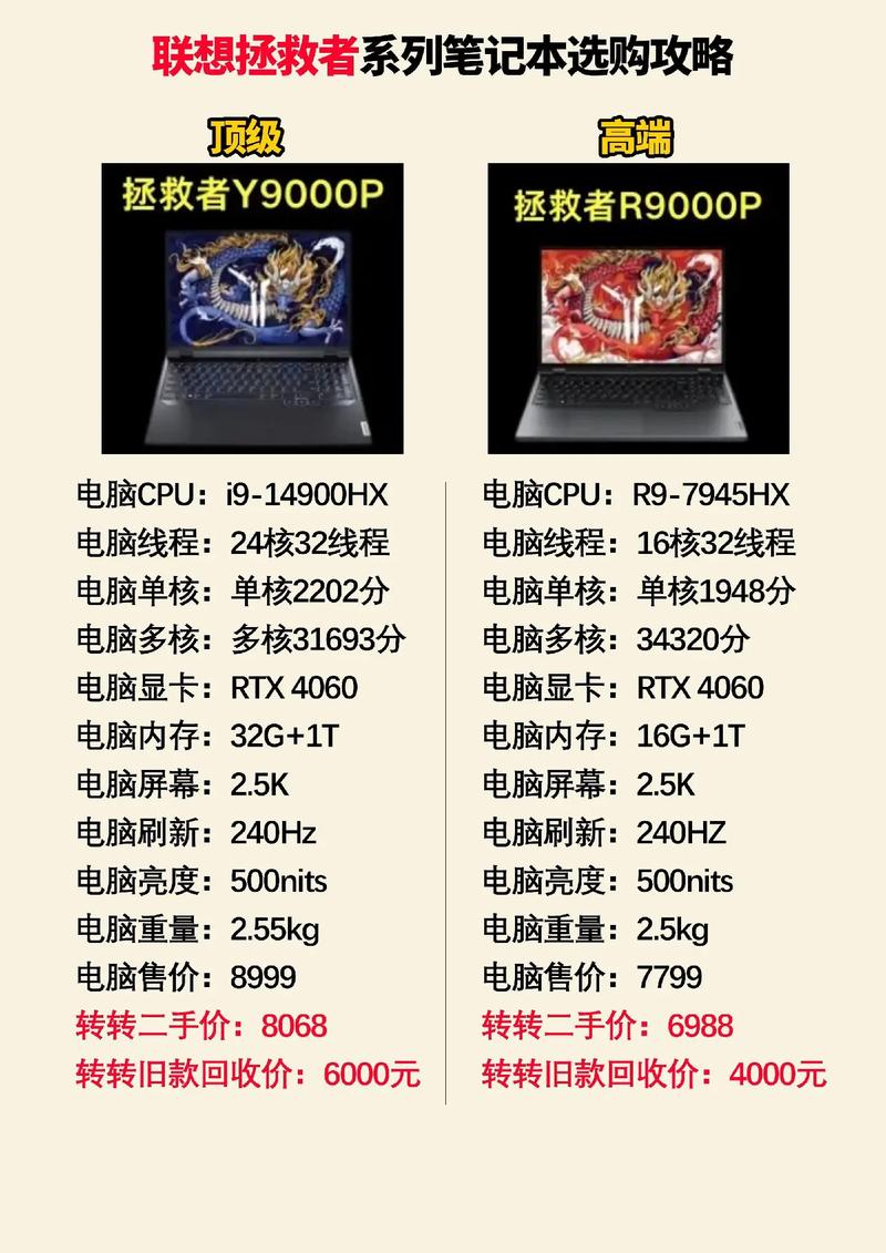 联想ThinkPad X395对比_ibm笔记本哪个系列好_联想ThinkPad X390选购