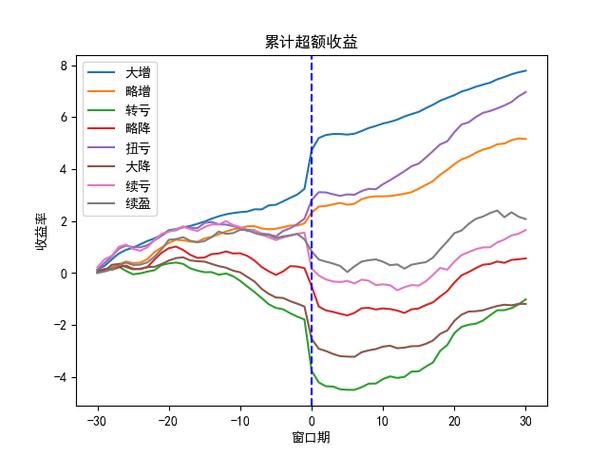 股票摘帽前后走势受何影响？结合案例及因素综合分析