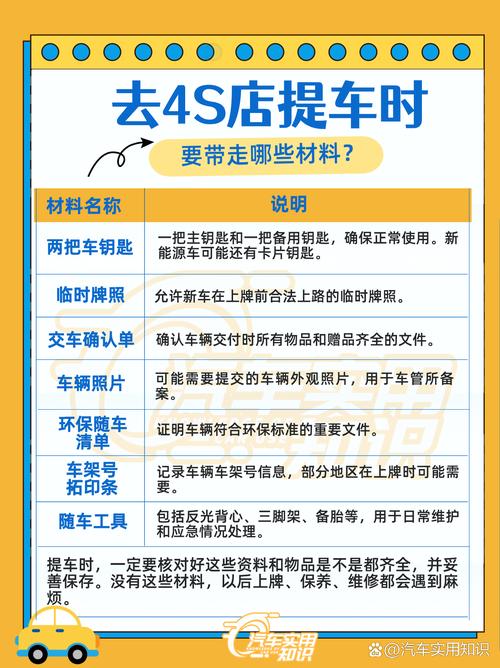 买车前必知：4S店服务费那些事儿及应对方法