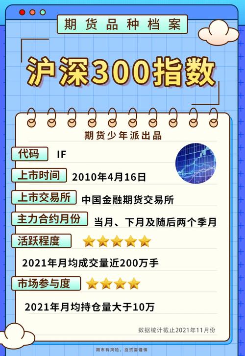 沪深300股票指数介绍及沪深300股指期货风险分享