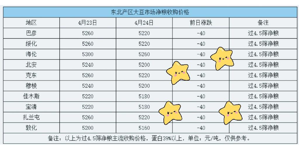 巴彦地区食用豆基差_大豆期货价格分析_cbot实时行情大豆期货
