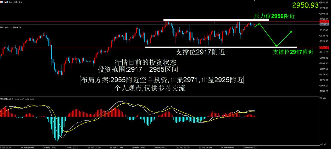 现货黄金震荡整理_黄金股市走势图_金价波动影响因素分析