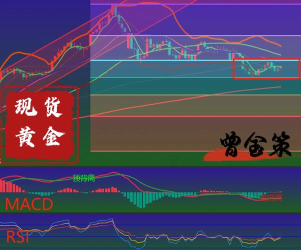 现货黄金震荡整理_黄金股市走势图_金价波动影响因素分析