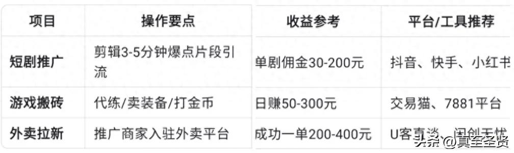  午夜摆摊赚钱路子 _去年赚钱零元开店生意_