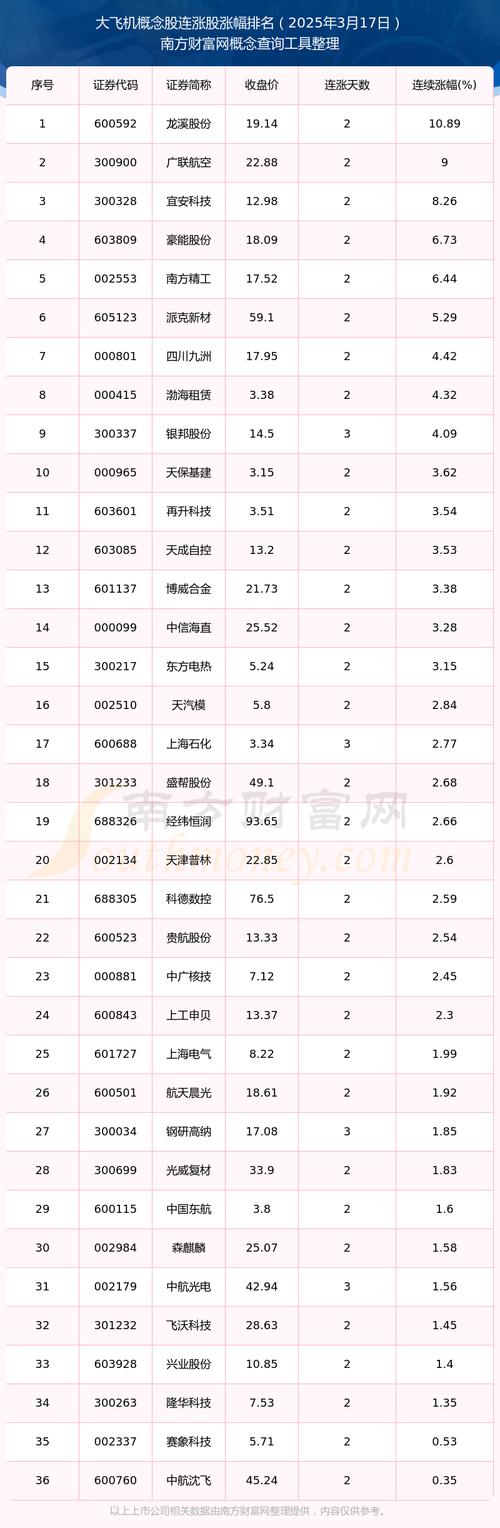 大飞机龙头股_大飞机概念股名单_大飞机股票有哪些龙头股