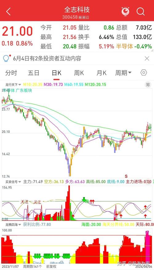股票软件提示买卖点_免费股票软件买卖提示信号_什么软件可以提示股票买卖点