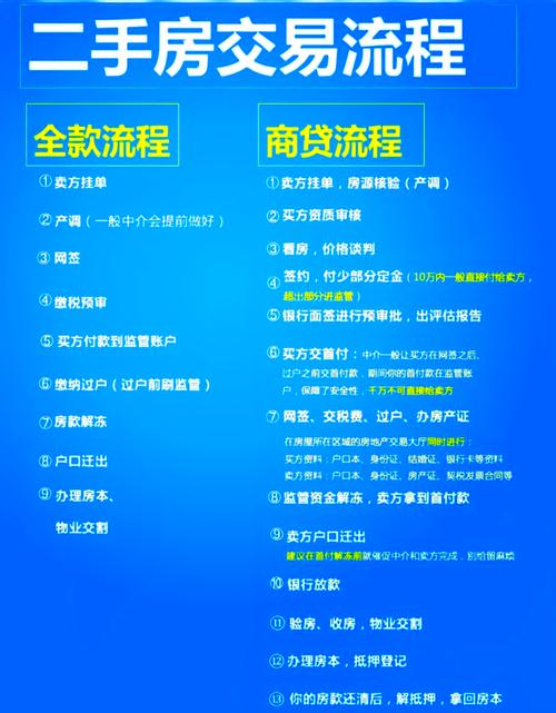 二手房交易税费_昆明买二手房贷款比例_银行二手房贷款流程