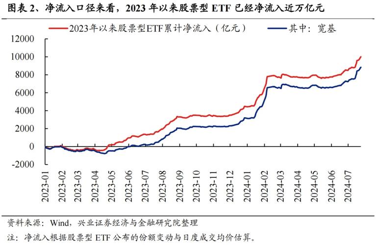 指数基金规模攀升，A股市场结构生变，外资布局机遇几何？