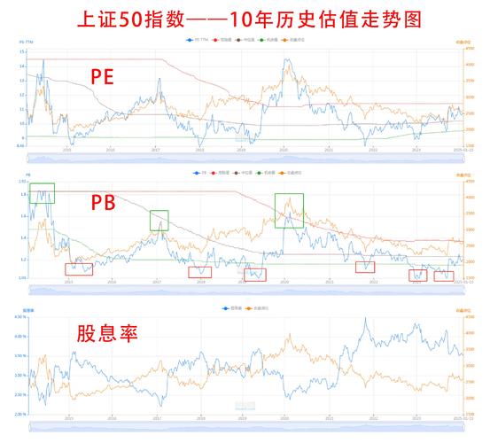 外资机构布局中国股市投资机会_长线选股_A股指数基金规模增长