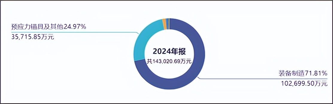 长城军工收入下滑业绩亏损压力大，军品为主却受强监管？