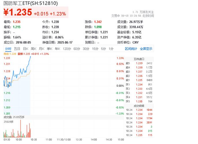 长城军工军品业务分析_长城军工收入下滑_上市公司 案例 资产注入 军工 飞