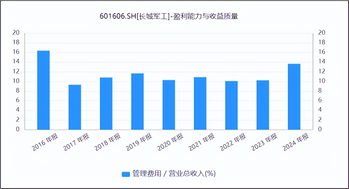 上市公司 案例 资产注入 军工 飞_长城军工军品业务分析_长城军工收入下滑