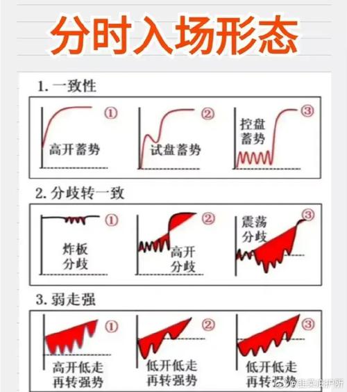 期货分时图交易技巧：均价线支撑等多种做多方法