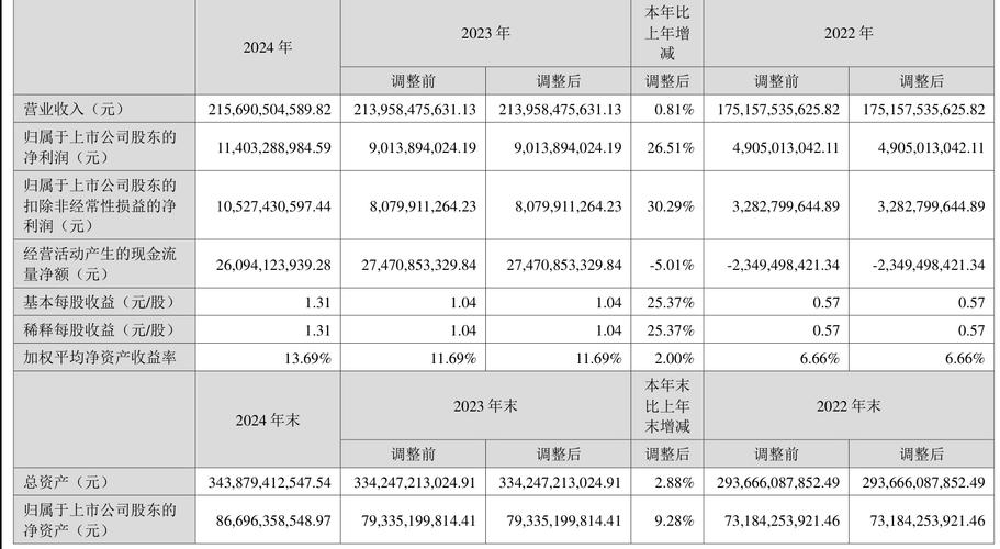 2024年潍柴动力资金流向数据_主力散户资金进出指标_潍柴动力资金流向分析