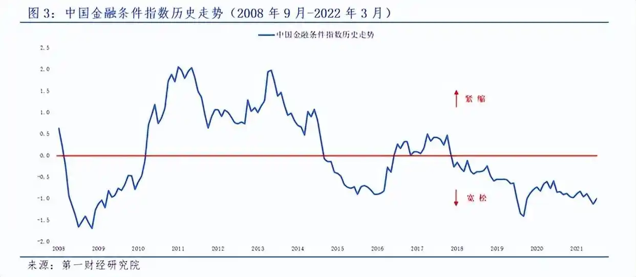 2022年4月25日央行降准影响_金融机构存款准备金率下调影响_降低存款准备金率的影响