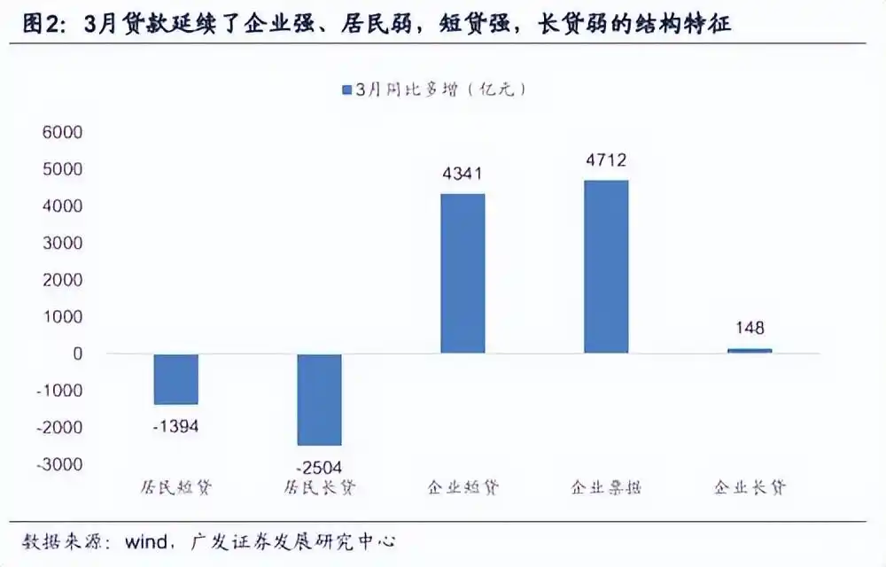 金融机构存款准备金率下调影响_2022年4月25日央行降准影响_降低存款准备金率的影响