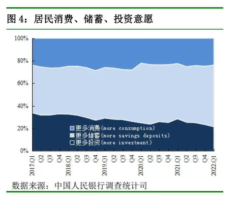 降低存款准备金率的影响_2022年4月25日央行降准影响_金融机构存款准备金率下调影响