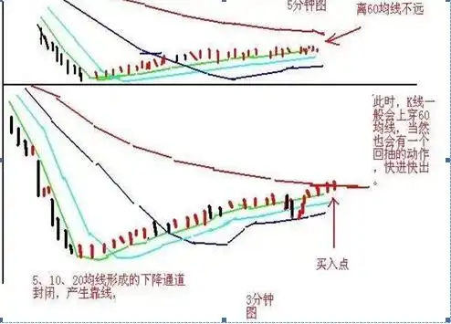 大盘上涨趋势怎样选股_股市稳赢不输技巧_老股民20年选股战法