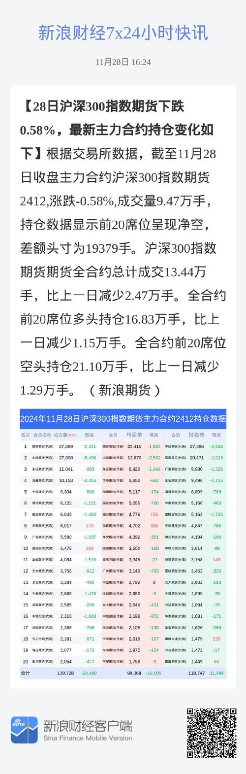 期指if1506_沪深300股指期货行情_上证50股指期货走势