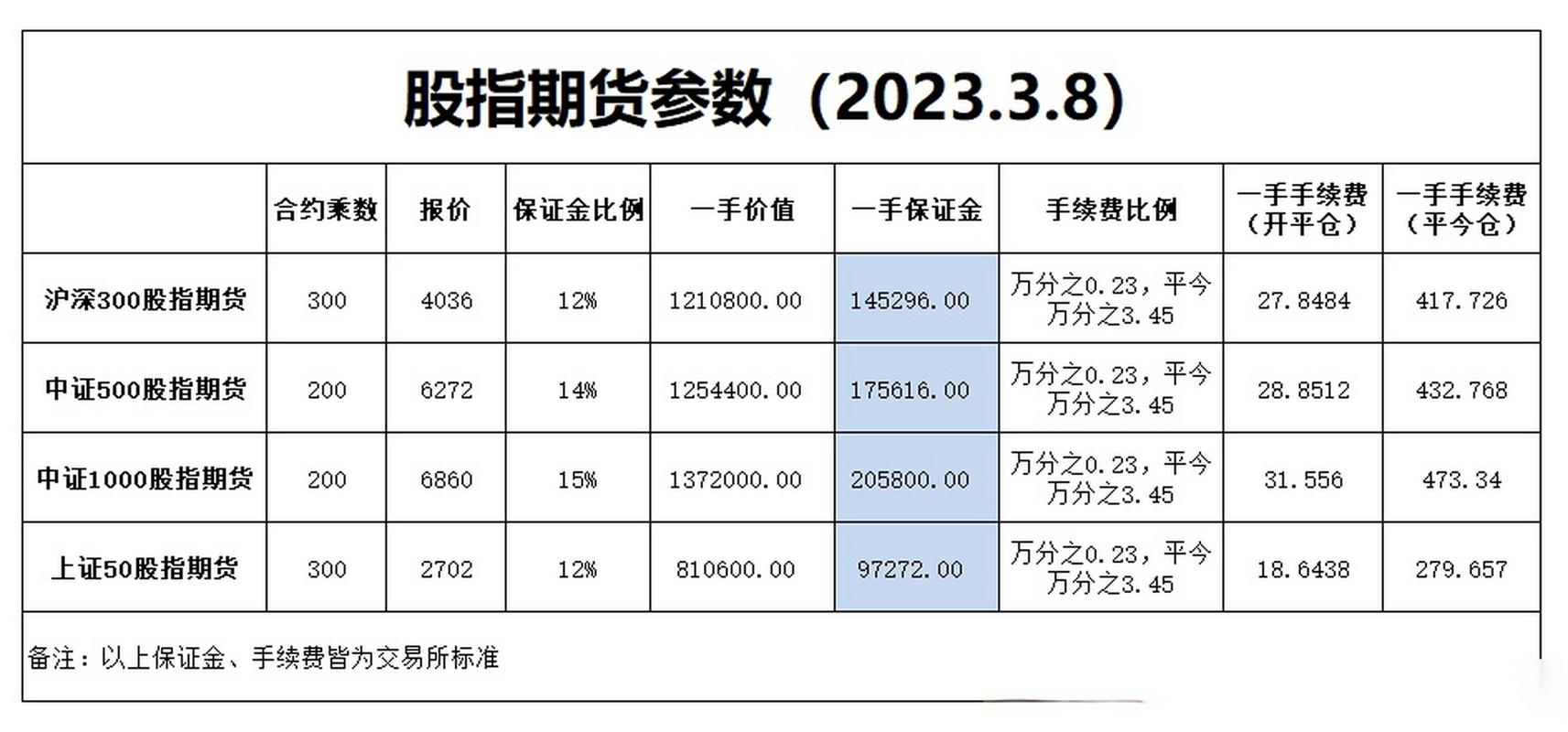 沪深300股指期货行情_期指if1506_上证50股指期货走势