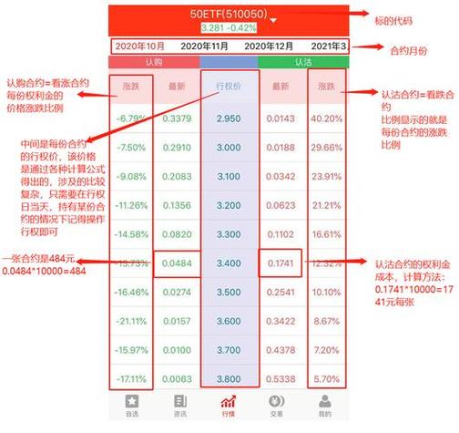沪深 300 股指期权 12 月上市，A股投资者迎来新对冲工具？