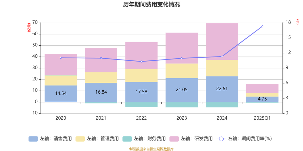 截至2025年5月30日收盘，国电南瑞股价下跌1.16% ？
