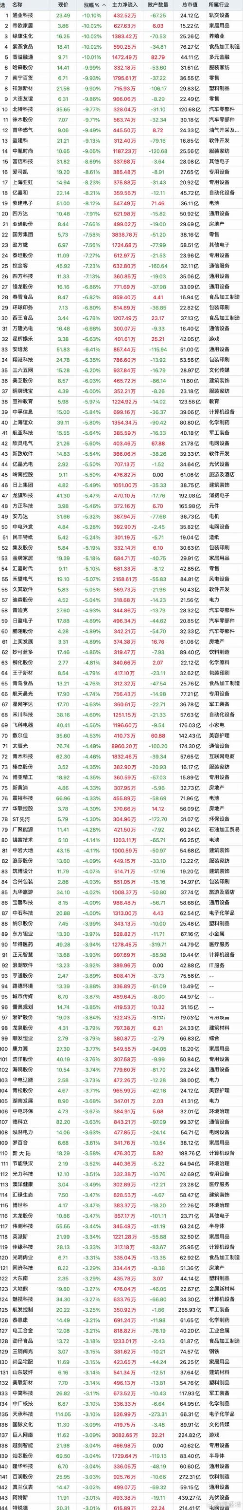 2024年贵绳股份三季报解读_贵绳股份600992资金流向分析_主力散户资金进出指标