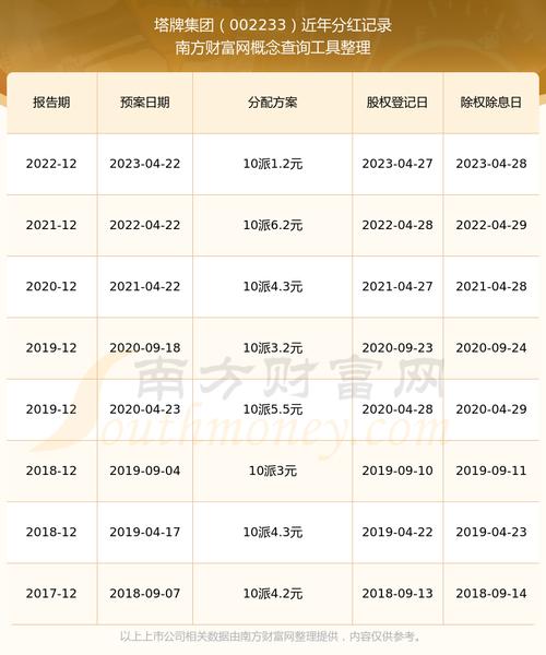 002637行业分红排行榜（2025/8/1），赞宇科技分红记录及相关股票情况