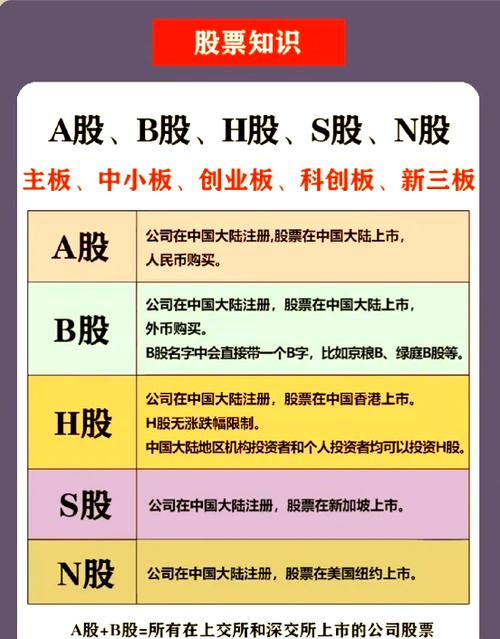 N股新股票区别_老股新股股本扩张差异_四川股票二级市场