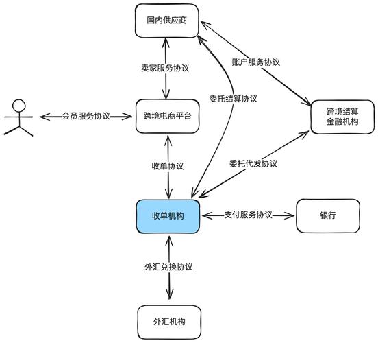 微信支付回调接口_微信支付订单状态修改_微信支付没有回调