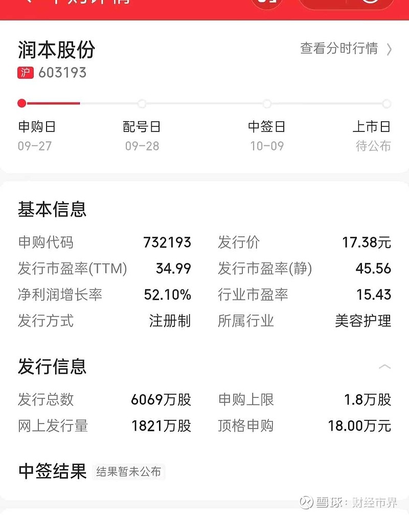 2025年新股发行数量_润本股份发行价34.99元_润本股份申购日期