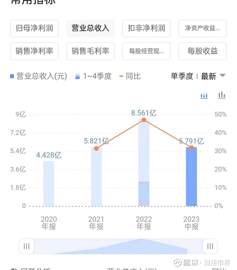 润本股份发行价34.99元_润本股份申购日期_2025年新股发行数量