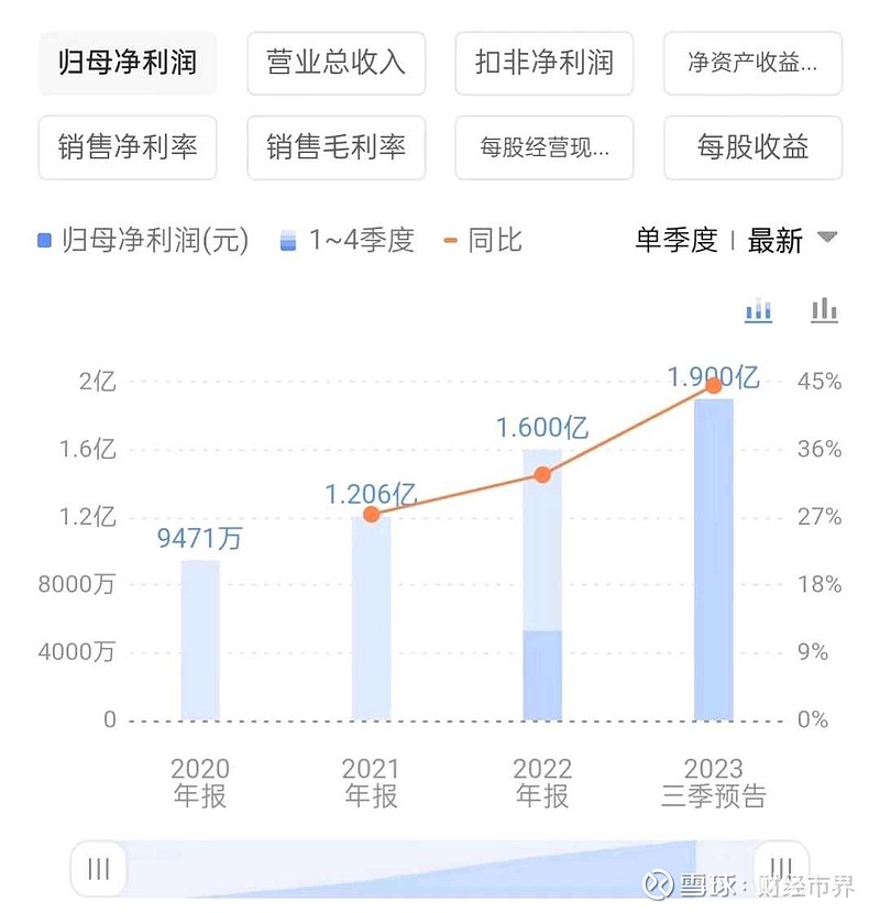 润本股份申购日期_2025年新股发行数量_润本股份发行价34.99元