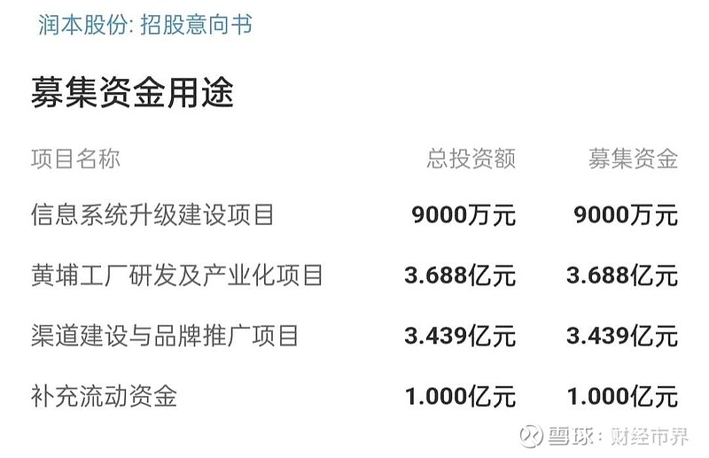 2025年新股发行数量_润本股份申购日期_润本股份发行价34.99元