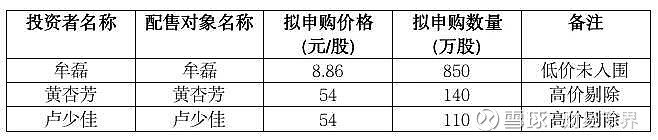 2025年新股发行数量_润本股份发行价34.99元_润本股份申购日期
